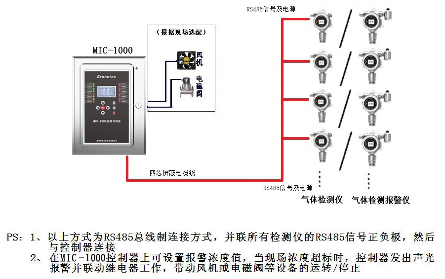 氣體檢測儀/檢測報(bào)警儀與控制器連接示意圖(RS485信號) 氣體檢測儀/檢測報(bào)警儀與控制器連接示意圖(RS485信號)
