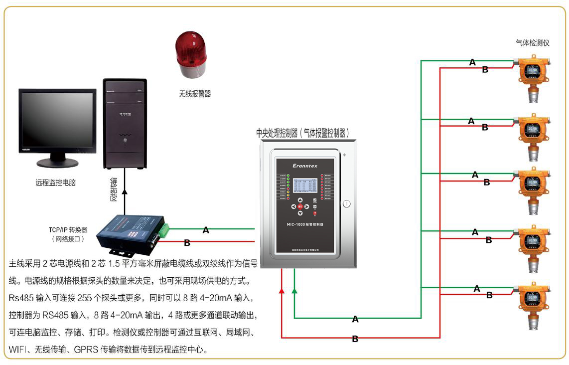 氣體檢測儀/檢測報(bào)警儀信號集中到控制器與電腦連接示意圖(RS485信號) 氣體檢測儀/檢測報(bào)警儀信號集中到控制器與電腦連接示意圖(RS485信號)